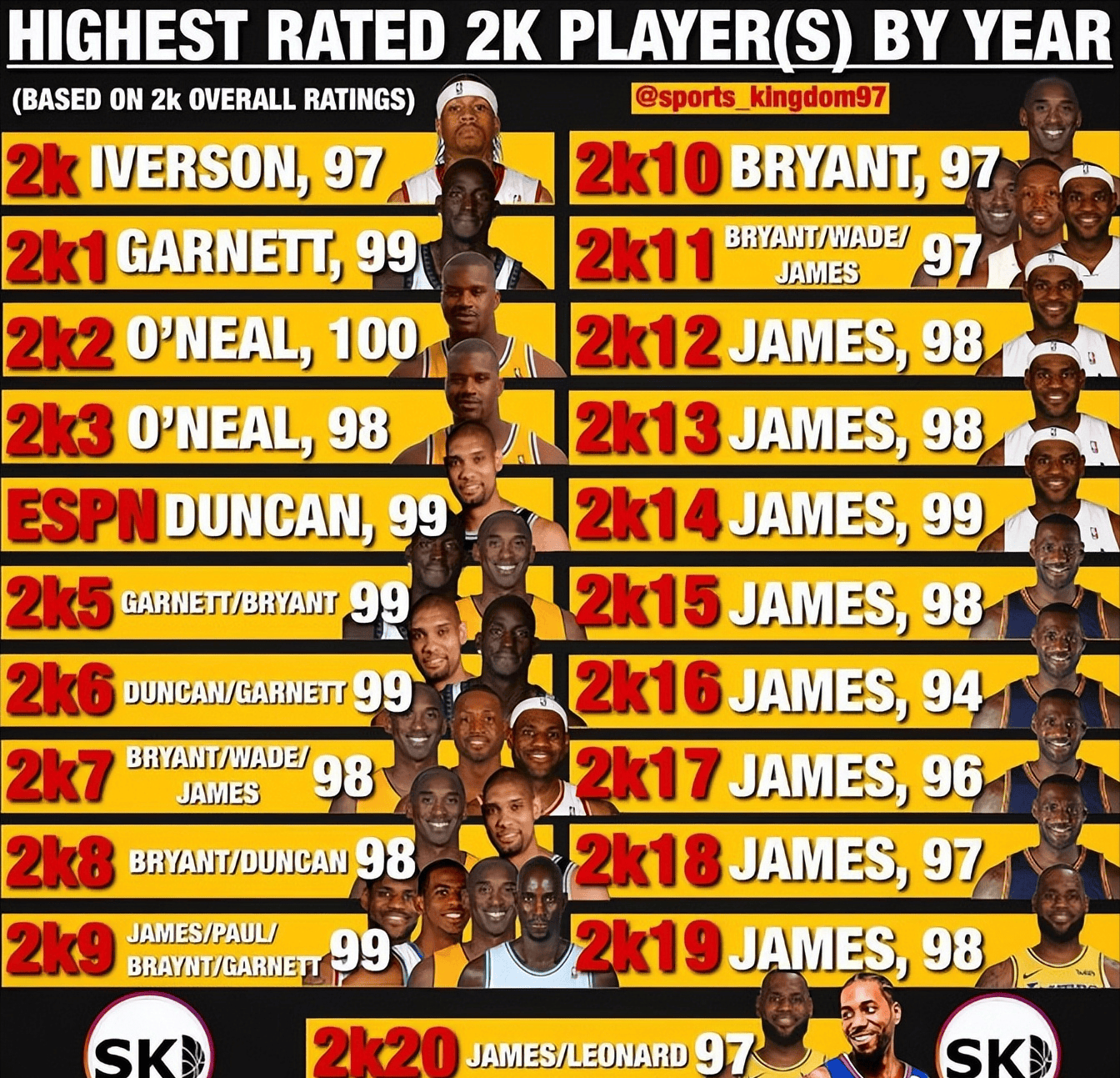 2k安卓版生涯球衣号码(2k21手游生涯更改球衣号码)-第3张图片-QuickQ官网