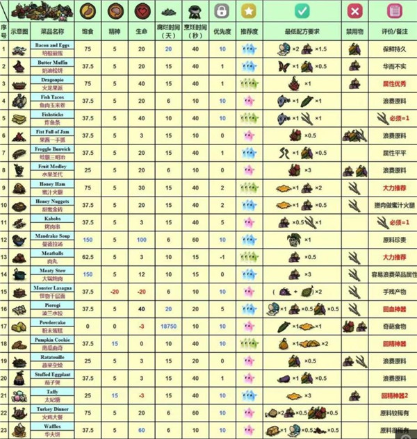 关于饥荒手机版桃子哪里有的信息-第4张图片-QuickQ官网